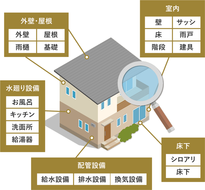 住まいの無料診断